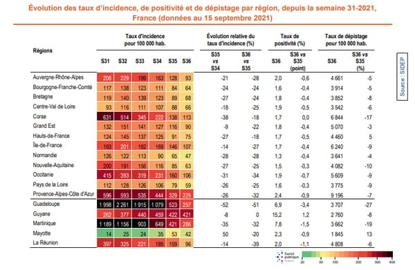Évolution des taux d’incidence, de positivité et de dépistage par région, depuis la semaine 31-2021, France (données au 15 septembre 2021)