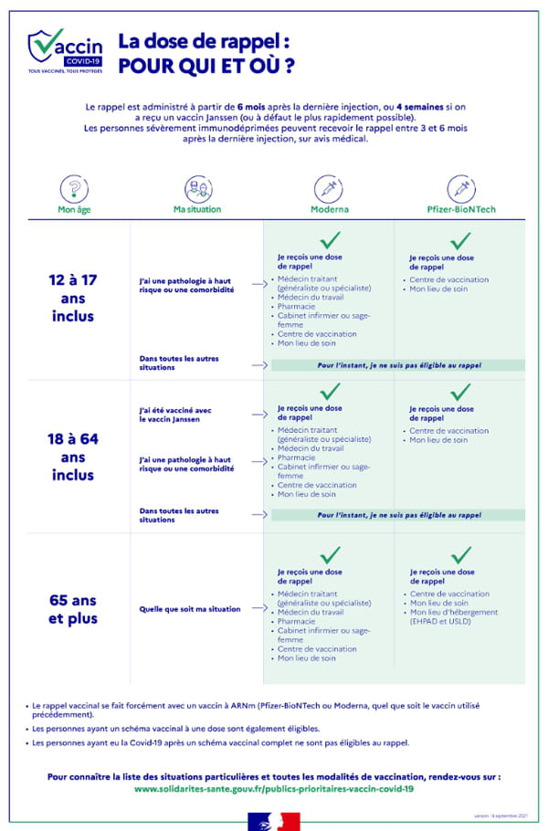 Dose de rappel : pour qui ?