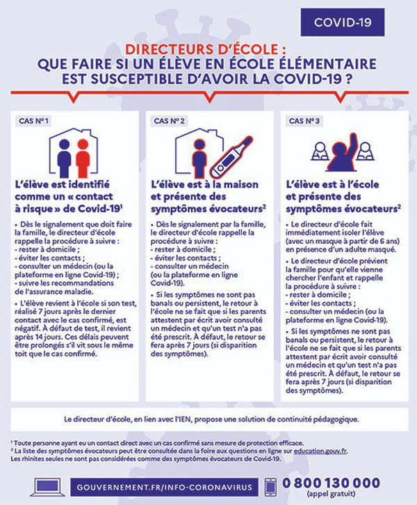 protocole enfant covid école