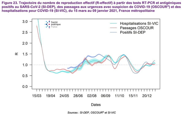 courbe-evolution-r0-r-effectif