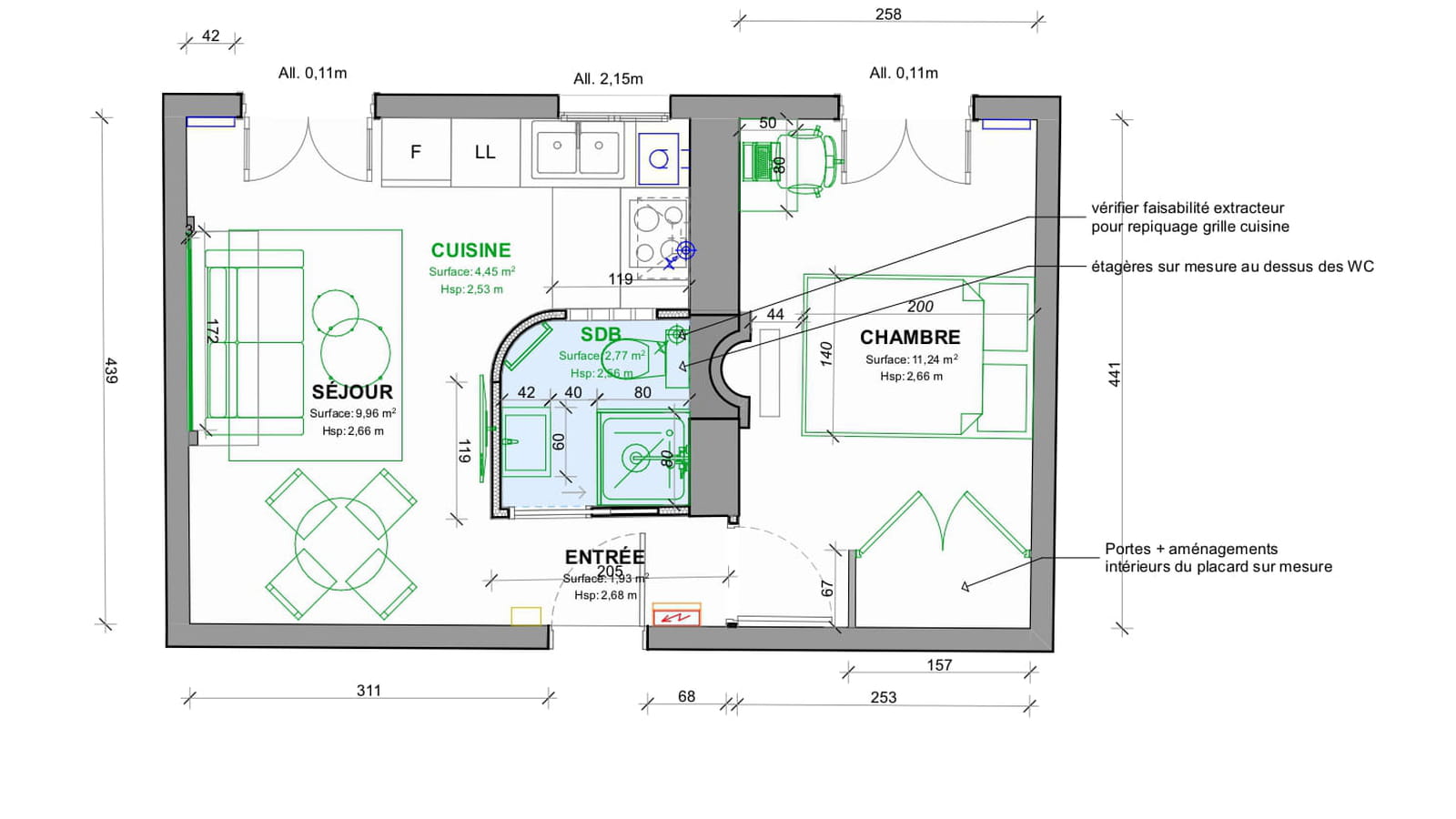 Plan projet