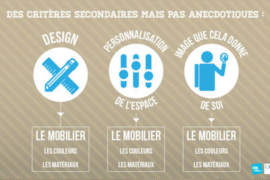 Aménager son espace : une source de bien-être