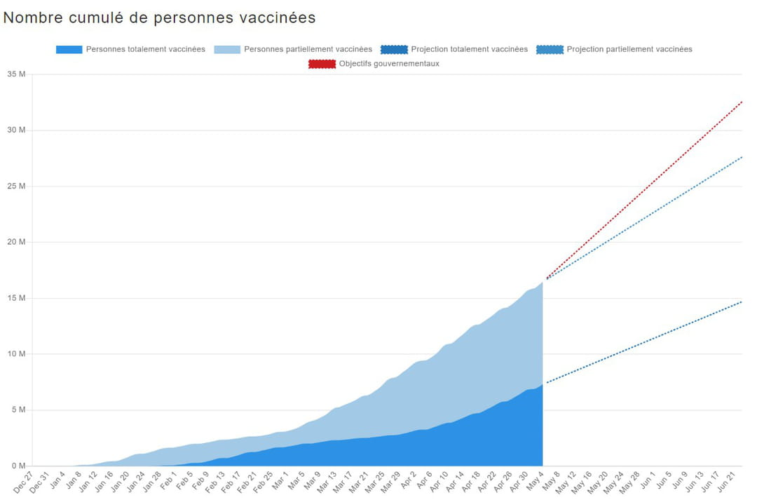 courbe-covid-vaccination