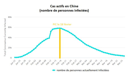 pic épidémie coronavirus chine