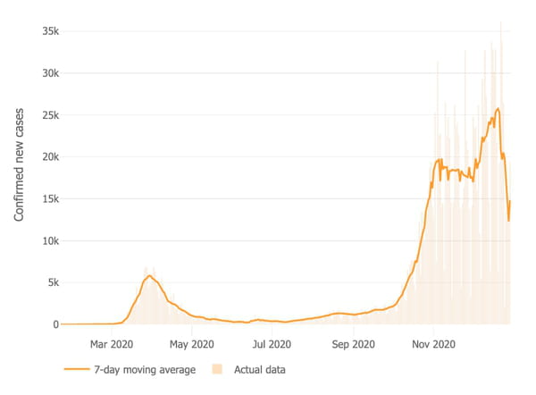 courbe-allemagne-cas-covid