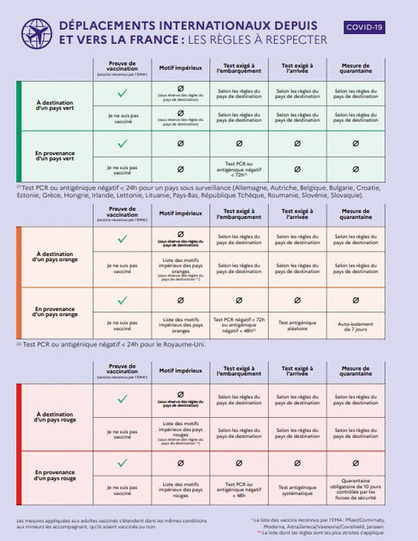 Conditions de voyage vacciné ou pas