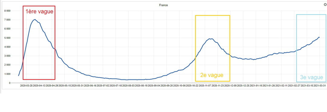 Nombre de personnes actuellement en soins critiques (sr/si/sc) avec diagnostic covid-19 - hommes et femmes