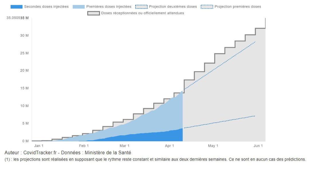 courbe-vaccin-covid-evolution-vaccination-france
