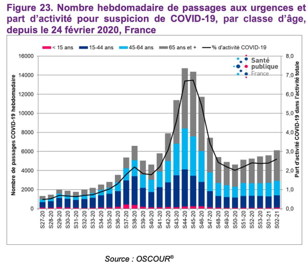 courbe-urgence-covid-france
