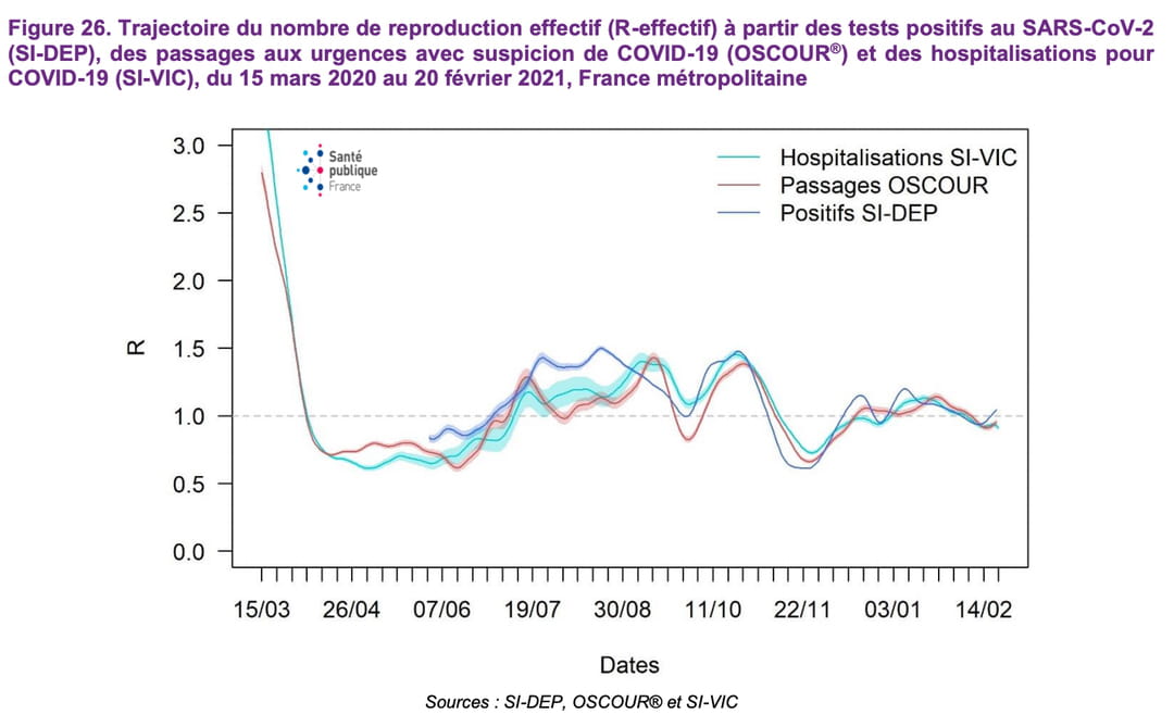 courbe-covid-R0-R-effectif