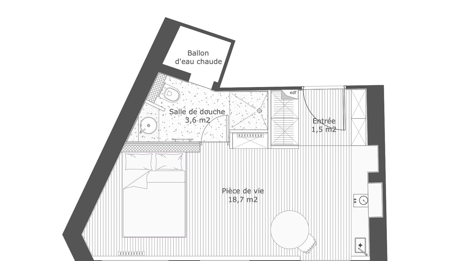 Plan projet