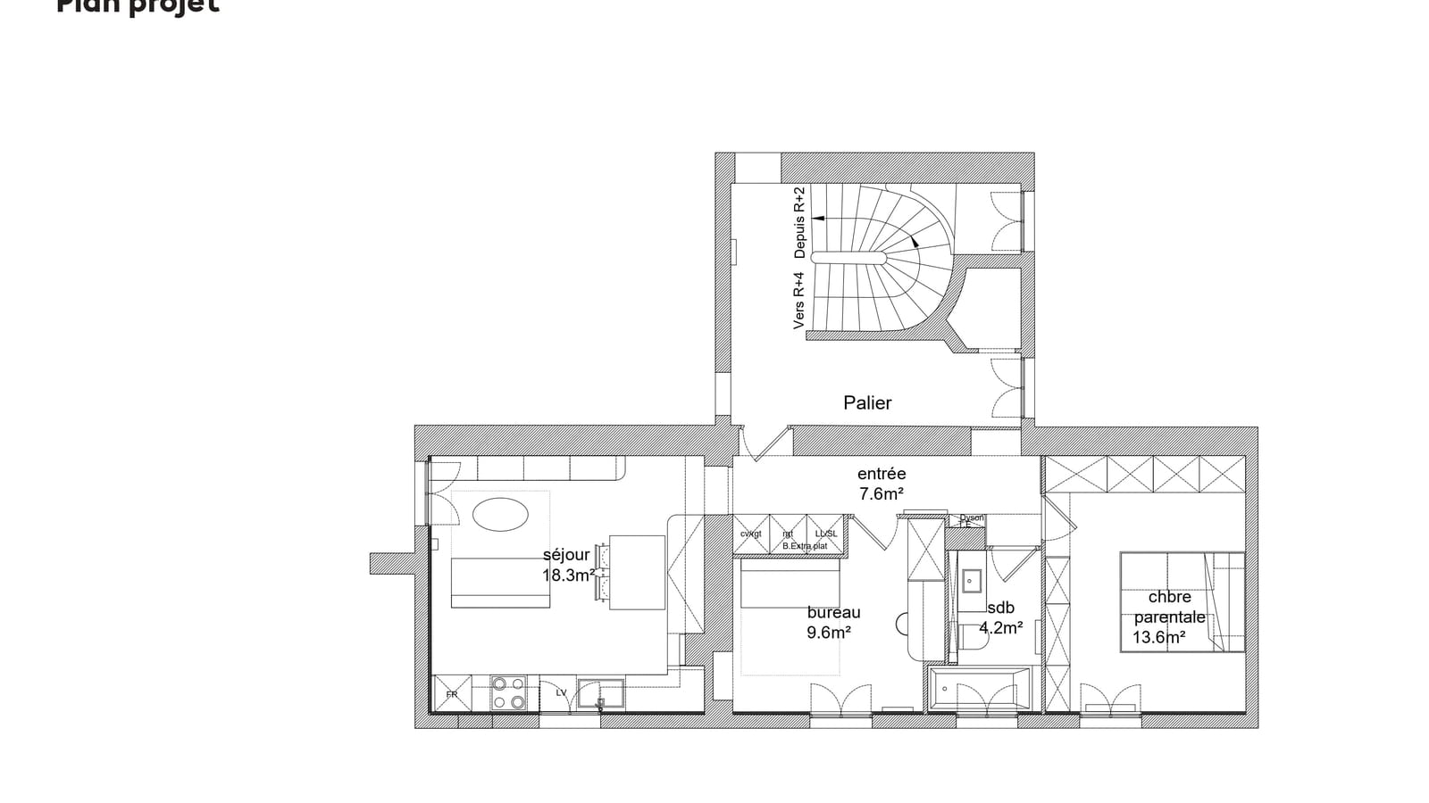 Plan projet