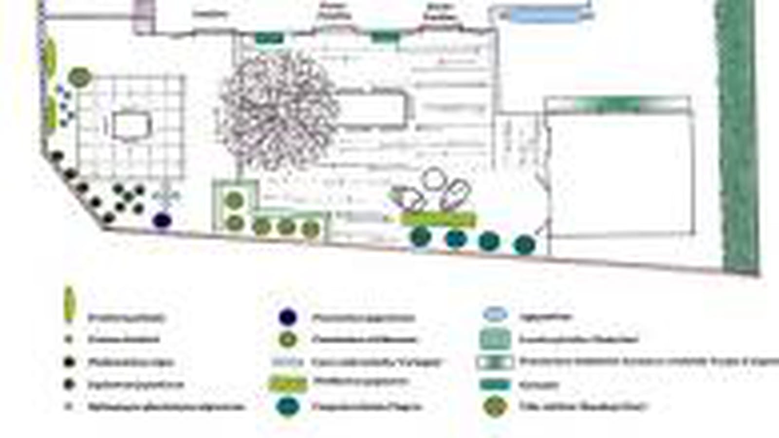 Plan des plantations