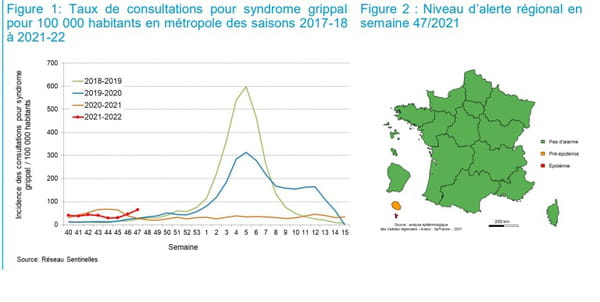 Taux de consultations pour syndrome grippal pour 100 000 habitants en métropole des saisons 2017-18 à 2021-22 et Niveau d’alerte régional en semaine 47/2021