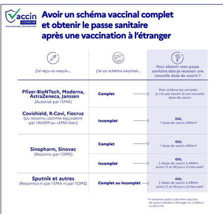 Schéma vaccinal pour le pass sanitaire
