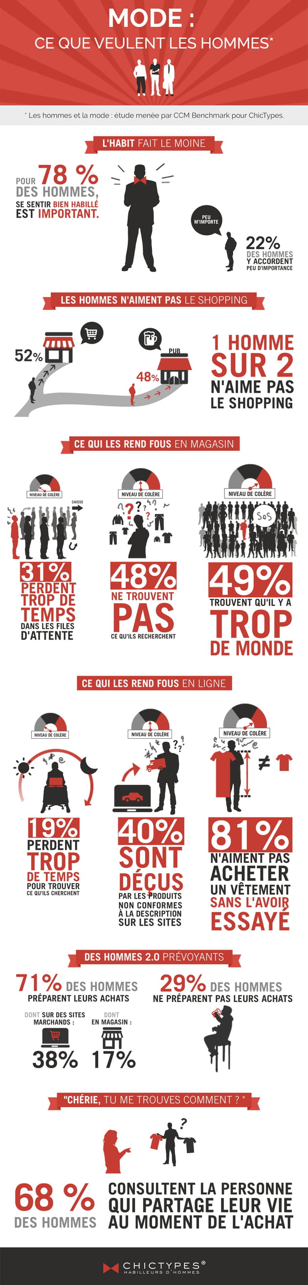infographie hd