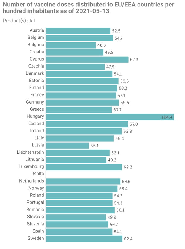 covid-europe-vaccin-vaccination