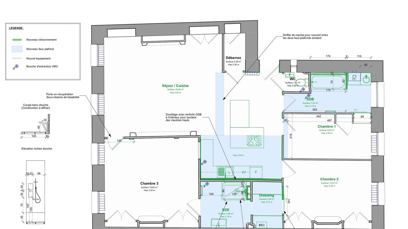 Plan projet