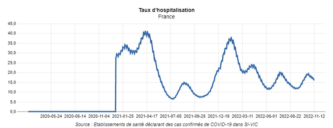 rate-hospitalization-covid