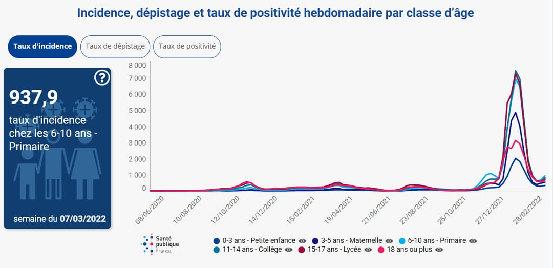 Covid Chez L Enfant Symptomes Contagion Incidence