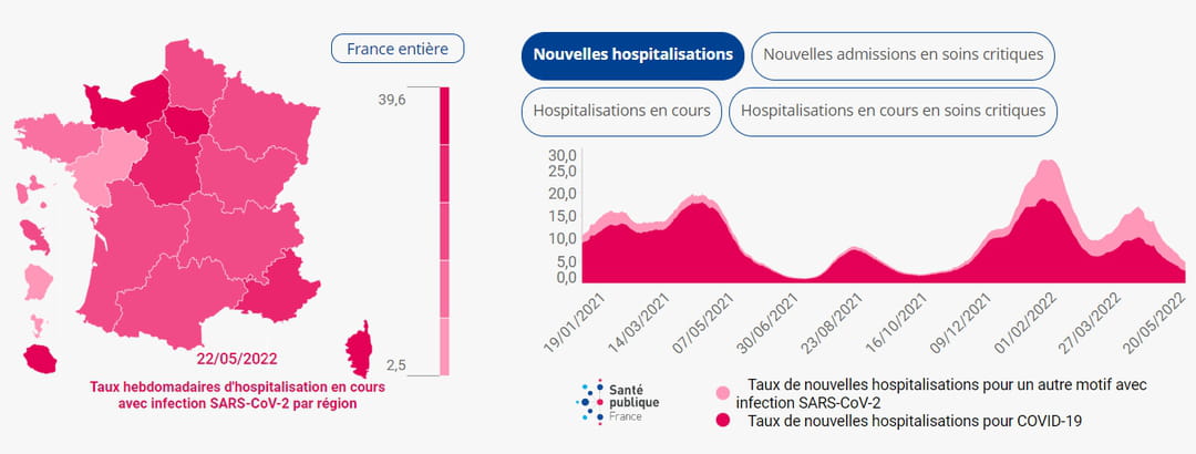 aux hebdomadaires d’hospitalisation et soins critiques de patients COVID-19 par région au 22 mai 2022
