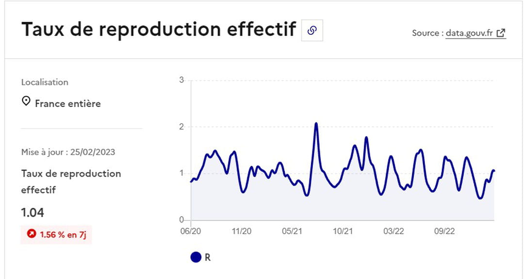 Contagion du Covid : incubation, combien de temps ça dure