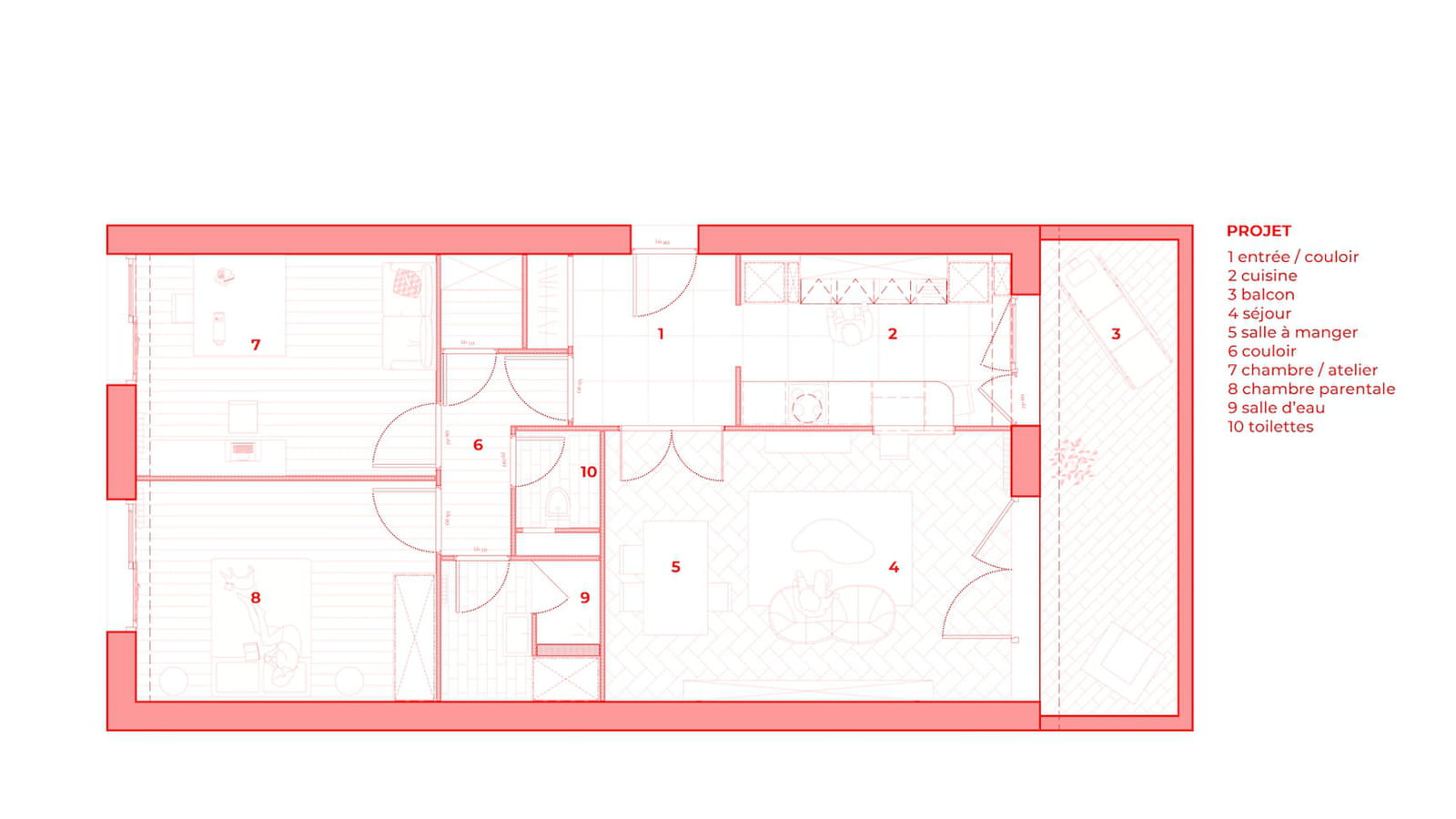 Plan projet
