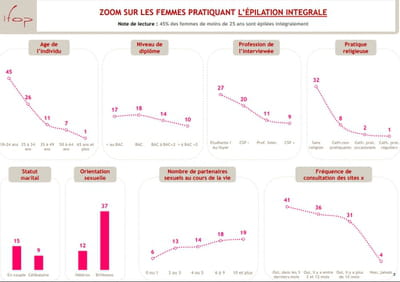 infographieepilation