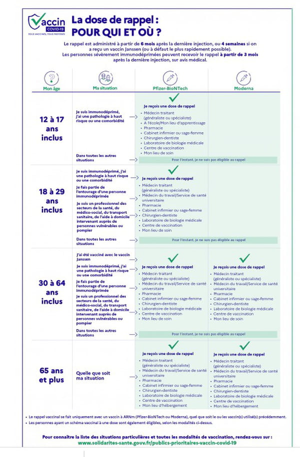 DOSE DE RAPPEL VACCIN COVID