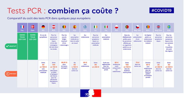 prix test pcr covid