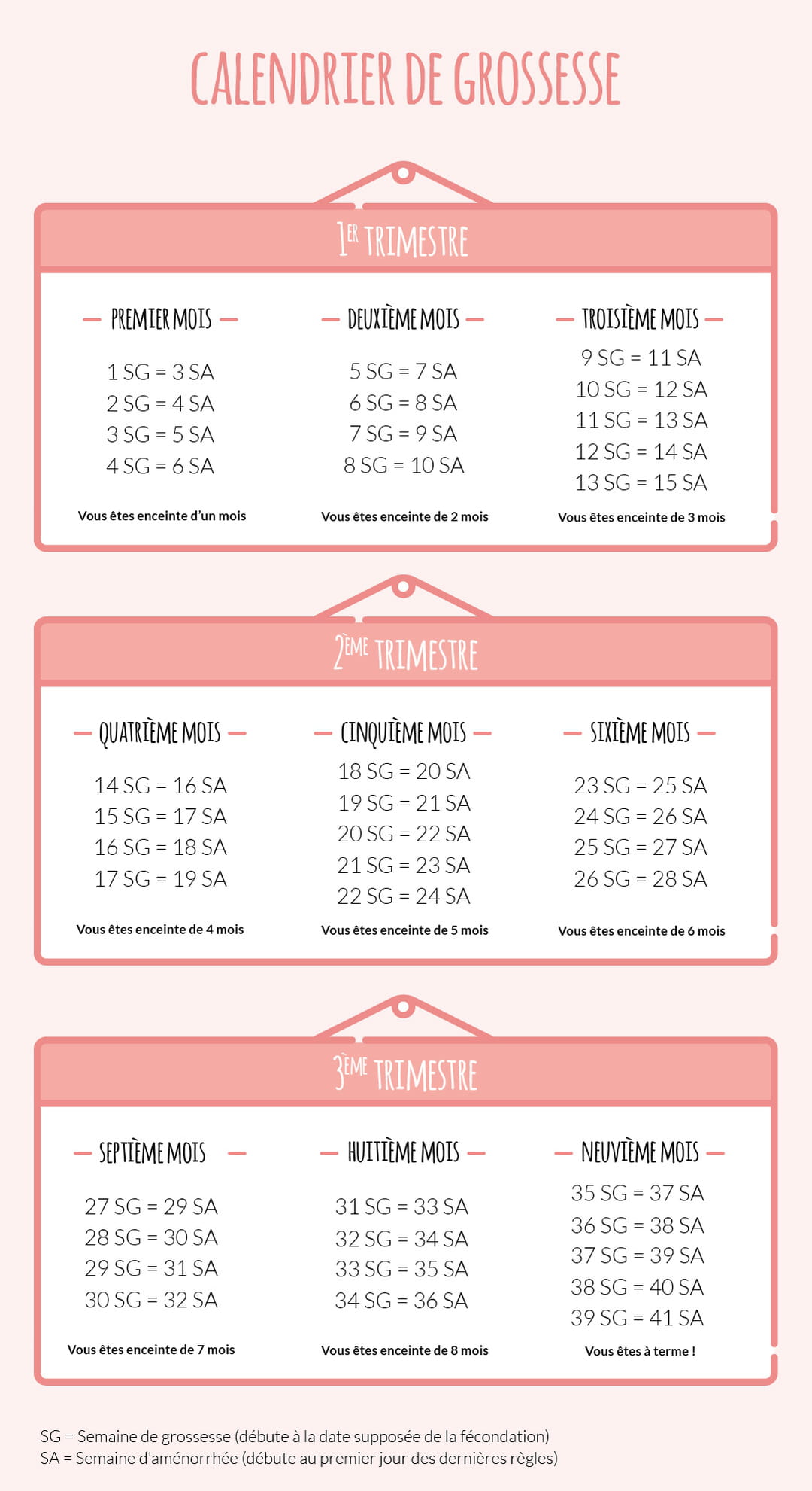 Calendrier De Grossesse Date Des Rdv Calcul DPA Cong Mat