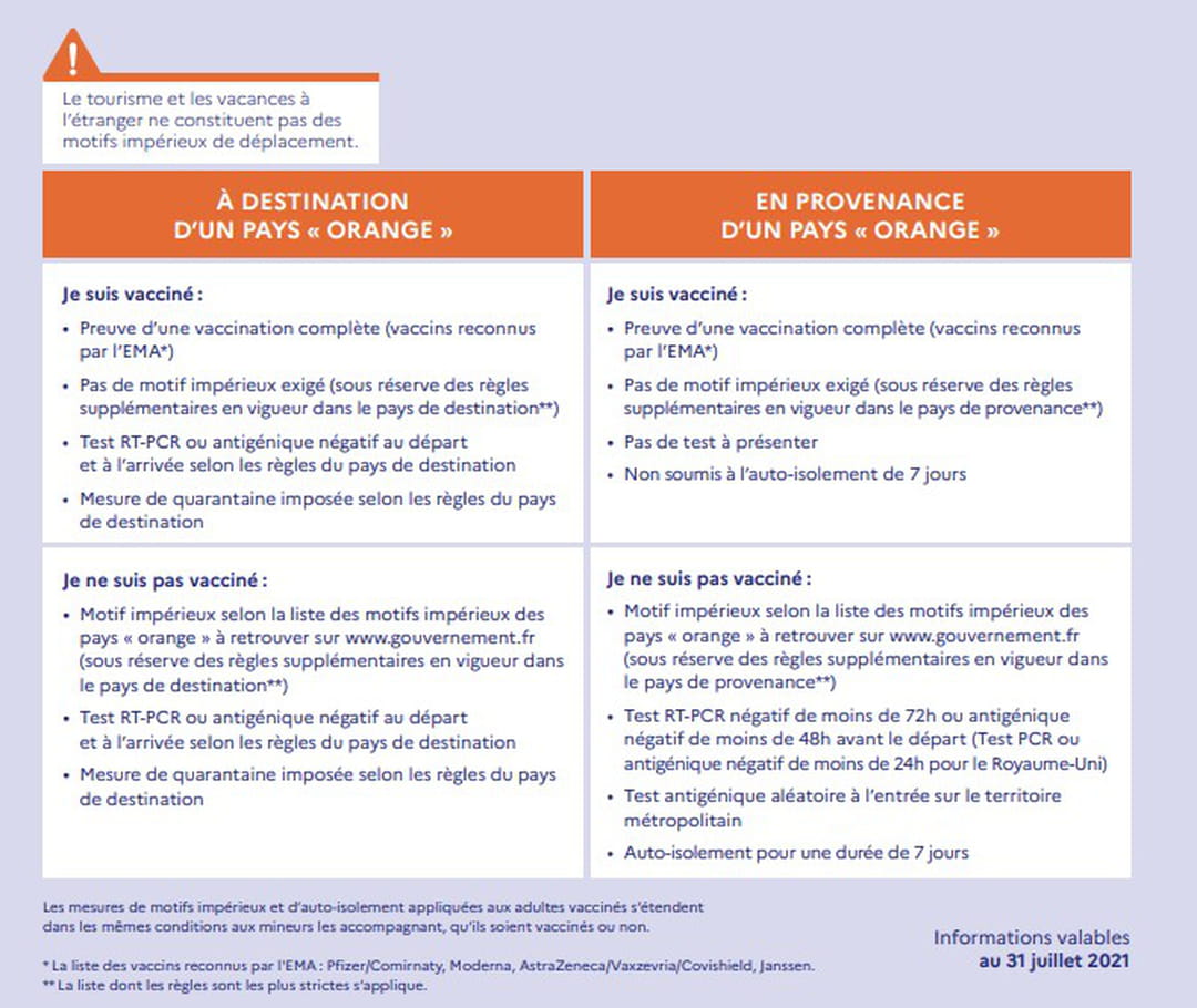 Voyage Et Covid Nouvelle Carte Ou Partir En Novembre Voyage Et Covid Nouvelle Carte Ou Partir En Novembre