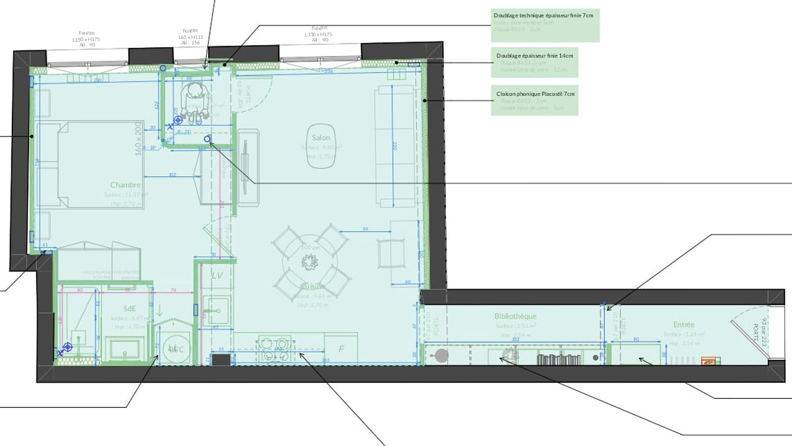 Plan projet 