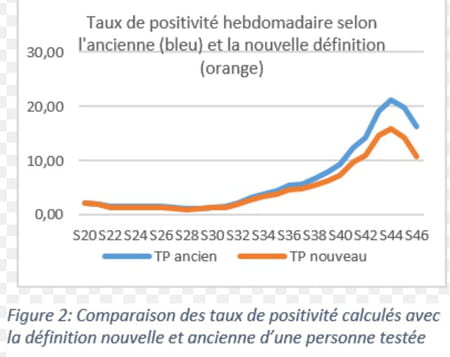 courbe test covid france