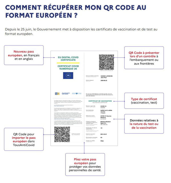 qr code certificat européen
