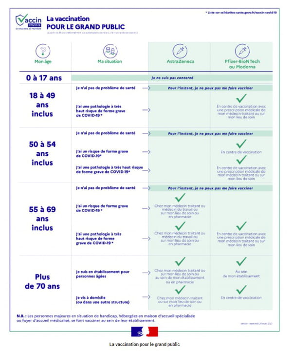vaccination covid grand public france