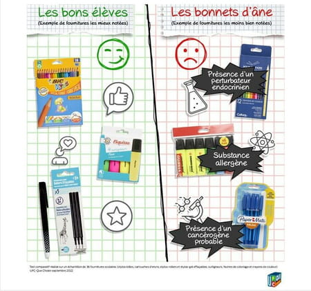 fiche/ fournitures scolaires