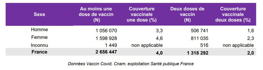 tableau-sexe-vaccin-france