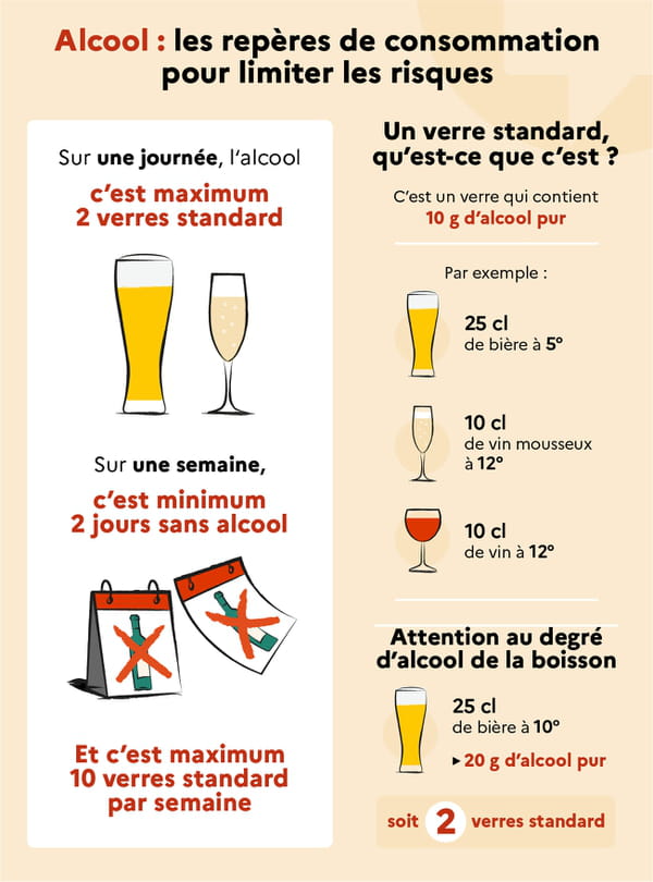 Recommendations Alcohol