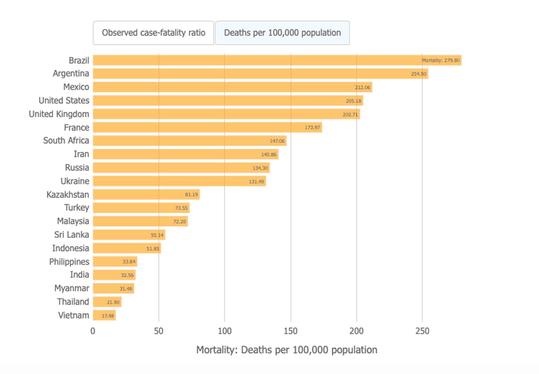 covid-taux-mortalite-ratio-habitants