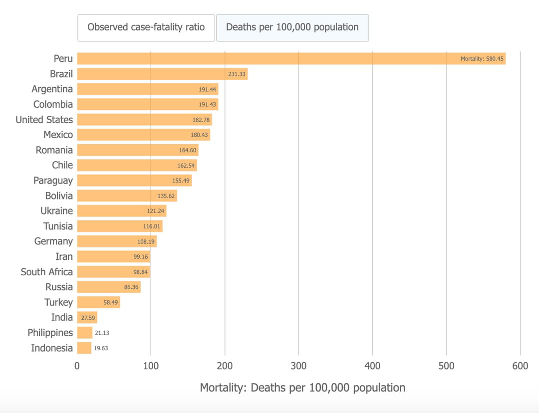 taux-mortalite-mort-covid-monde-europe