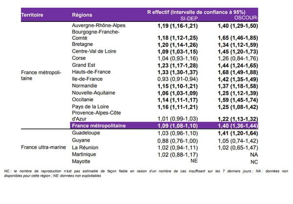 Nombre de reproduction effectif (R effectif) à partir des tests PCR positifs au SARS-COV-2 et des passages aux urgences avec suspicion de SARS-COV-2 par région, France métropolitaine et ultra-marine, sur 7 jours glissants, du 06 au 12 septembre 2020
