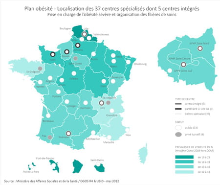centre obésité france