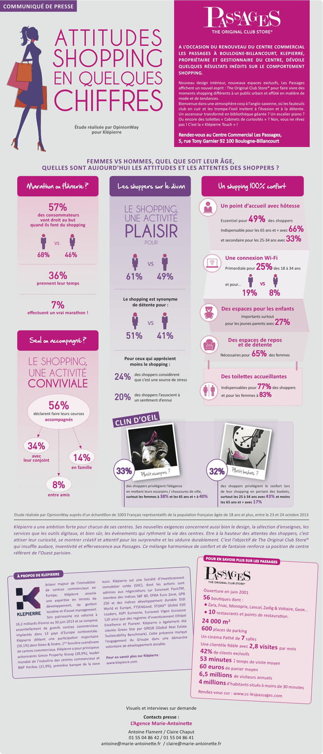 infographie