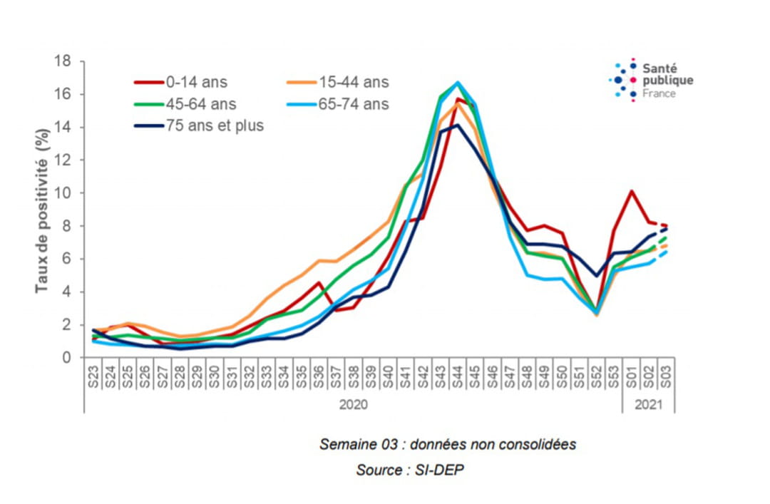 Victimes Du Covid 19 En France Moyenne D Age Regions Personnalites
