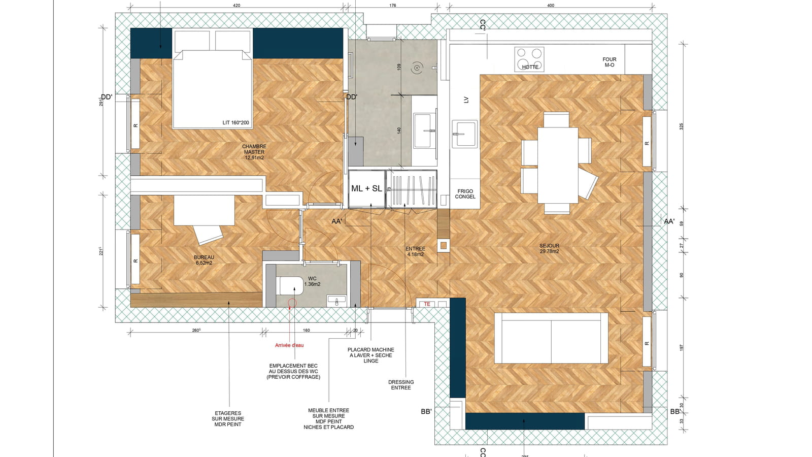 Plan projet