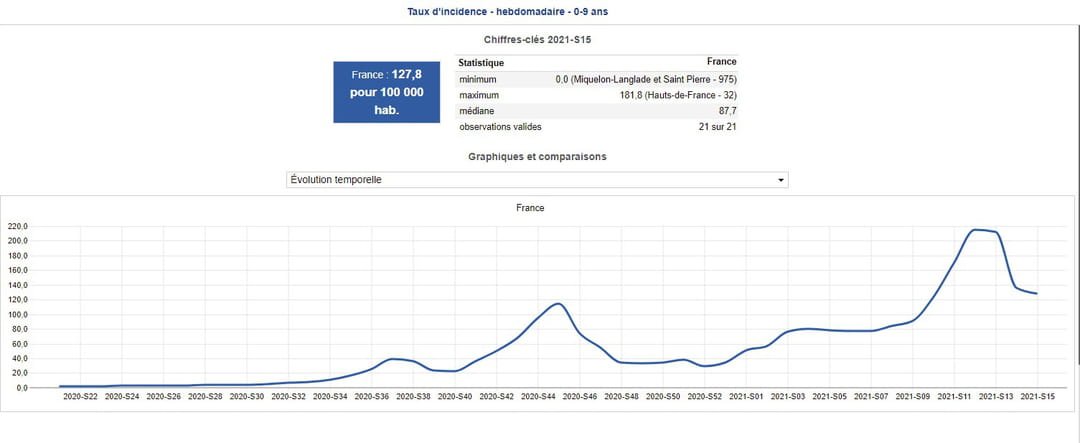 taux incidence covid enfant