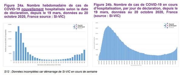 courbe hospitalisation covid