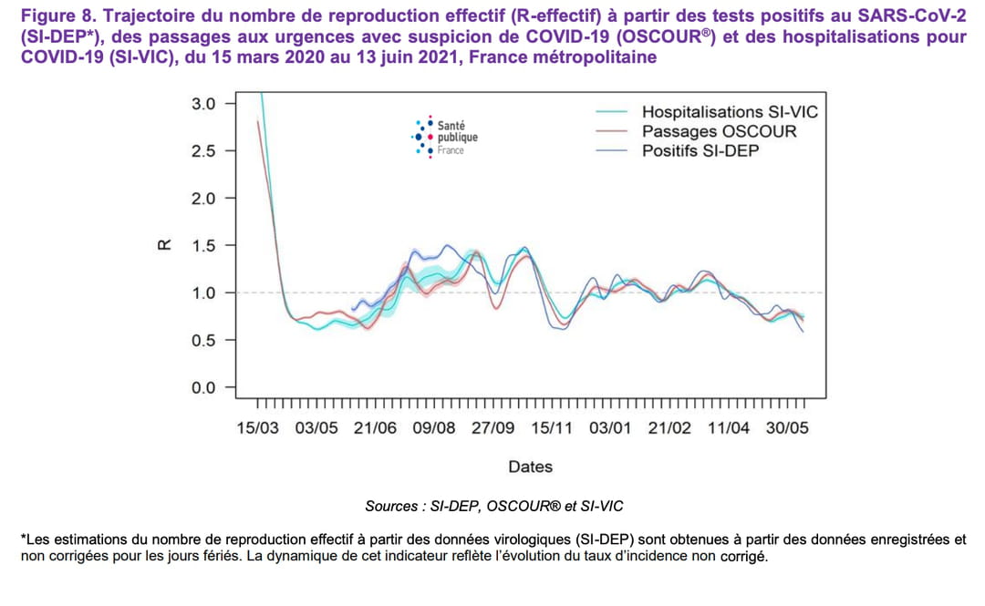 courbe-covid-r0-effectif