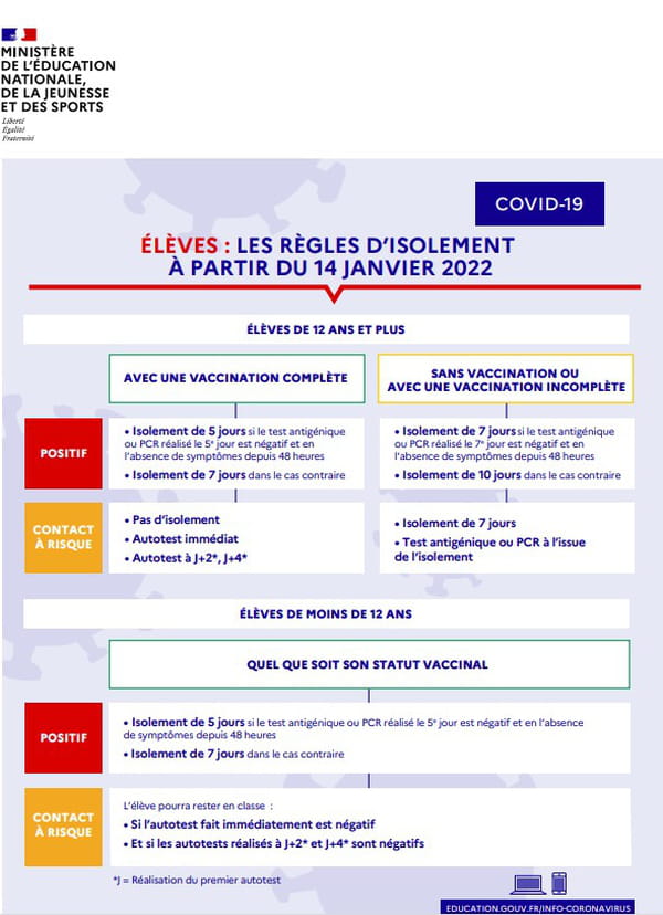 Règles d'isolement pour les enfants cas contact ou positifs au covid